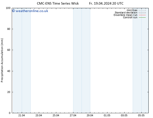 Precipitation accum. CMC TS Tu 23.04.2024 20 UTC