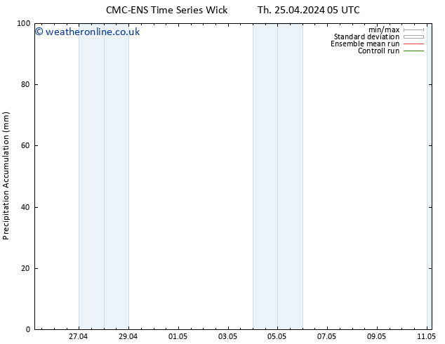 Precipitation accum. CMC TS Fr 26.04.2024 11 UTC