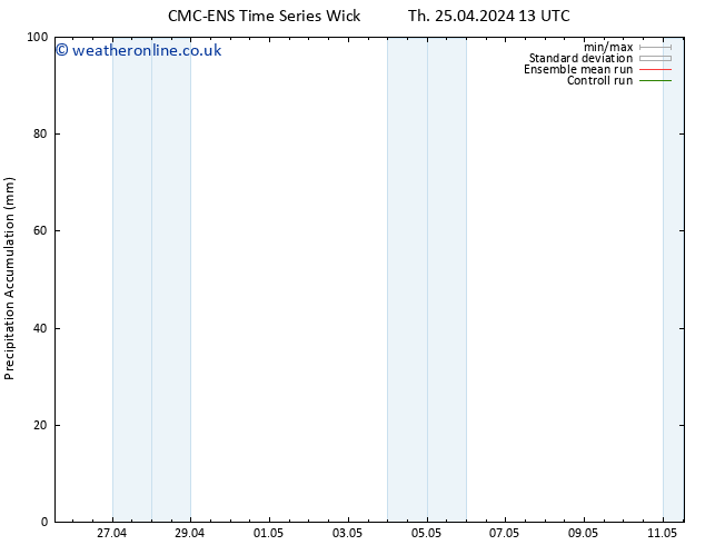 Precipitation accum. CMC TS Tu 07.05.2024 19 UTC