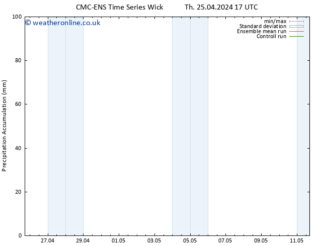 Precipitation accum. CMC TS Th 25.04.2024 17 UTC