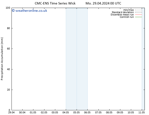 Precipitation accum. CMC TS Th 09.05.2024 12 UTC