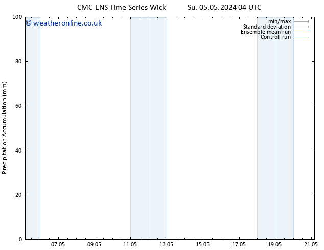 Precipitation accum. CMC TS Su 05.05.2024 10 UTC