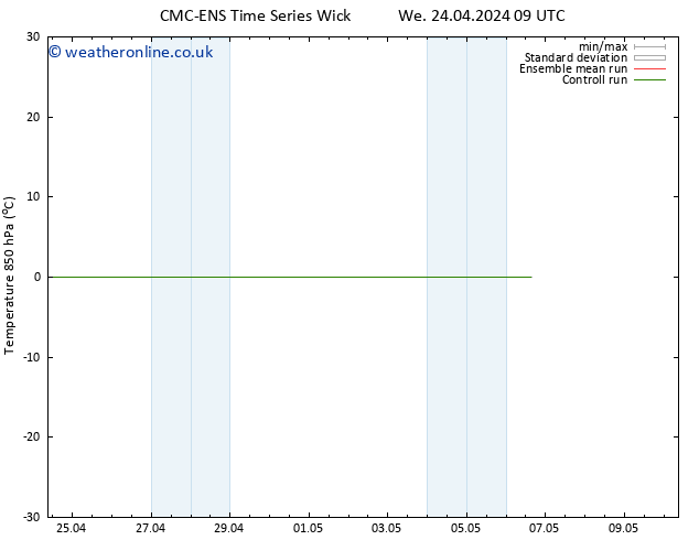 Temp. 850 hPa CMC TS Sa 27.04.2024 09 UTC