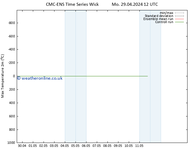 Temperature High (2m) CMC TS Su 05.05.2024 00 UTC