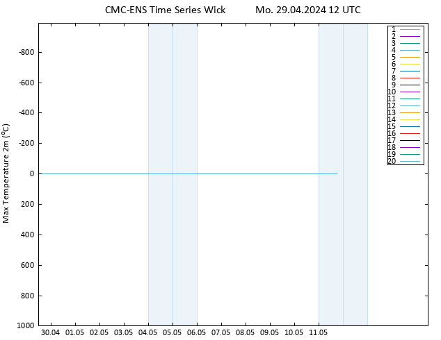 Temperature High (2m) CMC TS Mo 29.04.2024 12 UTC