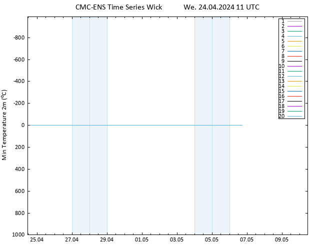 Temperature Low (2m) CMC TS We 24.04.2024 11 UTC