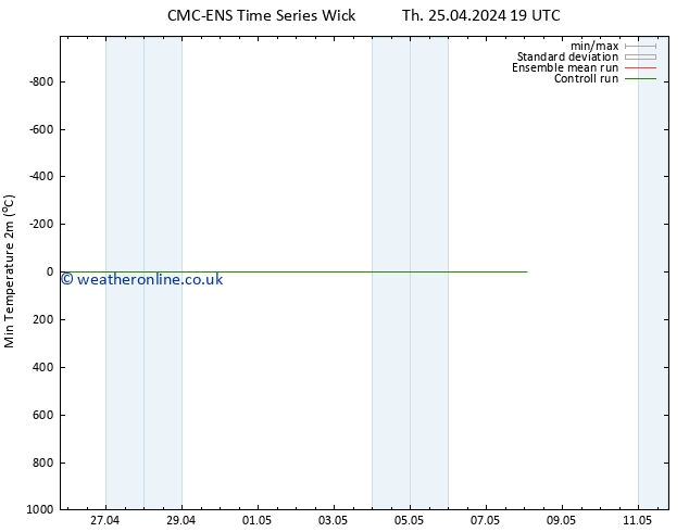 Temperature Low (2m) CMC TS Mo 29.04.2024 19 UTC