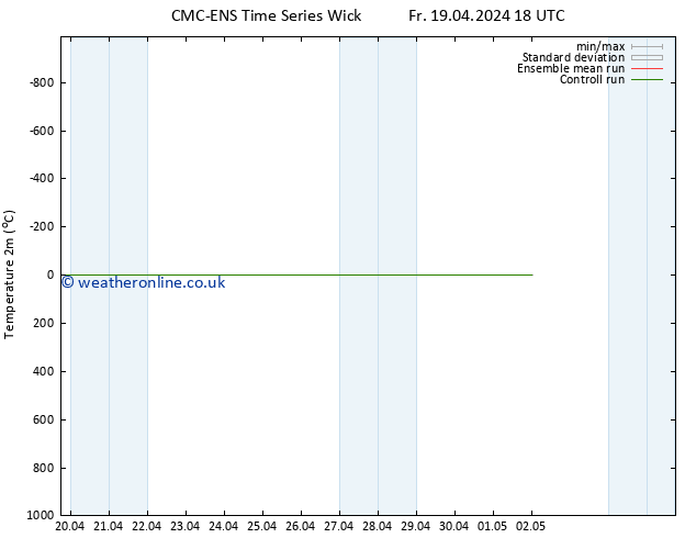 Temperature (2m) CMC TS Sa 27.04.2024 06 UTC