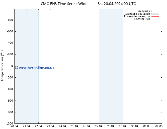 Temperature (2m) CMC TS Sa 27.04.2024 00 UTC