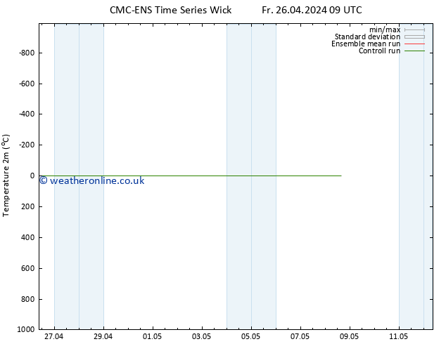 Temperature (2m) CMC TS Fr 26.04.2024 09 UTC