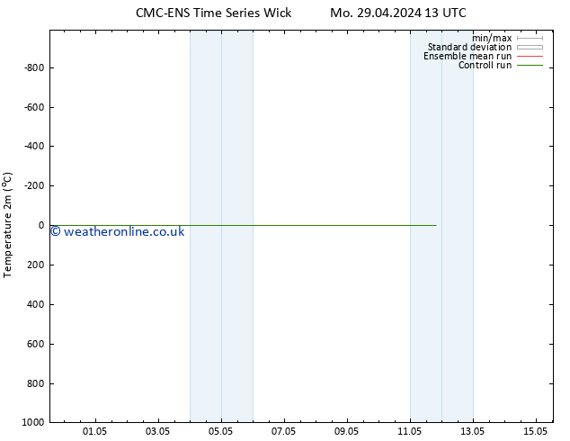 Temperature (2m) CMC TS Tu 30.04.2024 01 UTC