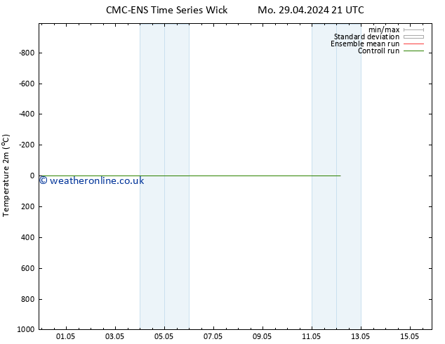 Temperature (2m) CMC TS Mo 29.04.2024 21 UTC