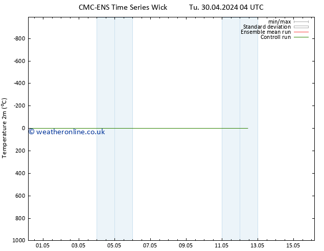 Temperature (2m) CMC TS Fr 03.05.2024 16 UTC