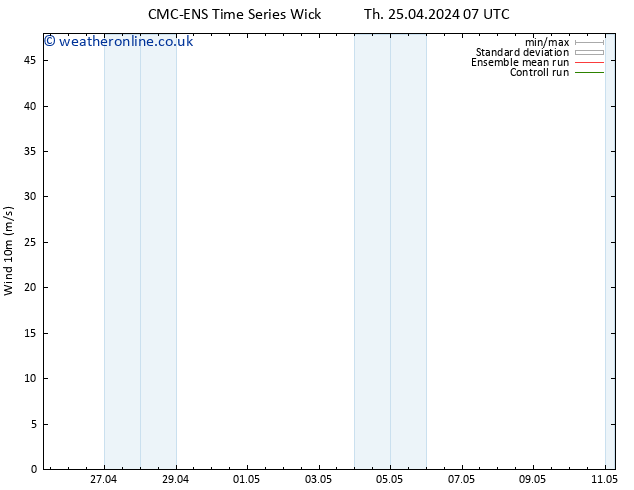 Surface wind CMC TS Fr 26.04.2024 07 UTC