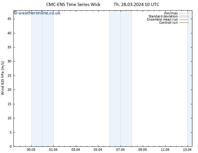 Wind 925 hPa CMC TS Fr 29.03.2024 16 UTC