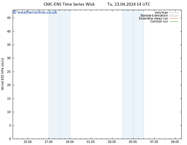 Wind 925 hPa CMC TS Tu 23.04.2024 14 UTC