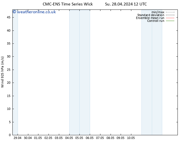 Wind 925 hPa CMC TS Mo 29.04.2024 18 UTC