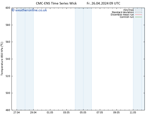 Height 500 hPa CMC TS Fr 26.04.2024 15 UTC