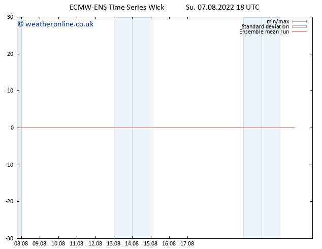 Temp. 850 hPa ECMWFTS Mo 08.08.2022 18 UTC