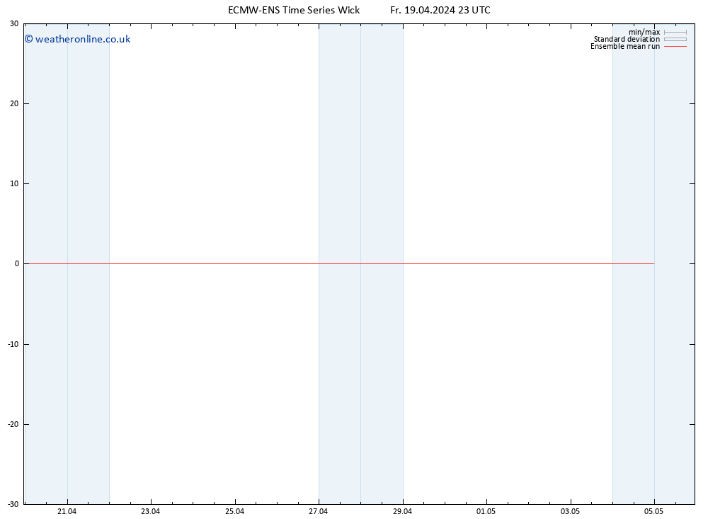 Temp. 850 hPa ECMWFTS Sa 20.04.2024 23 UTC