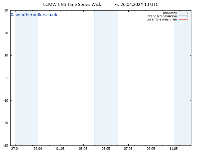 Temp. 850 hPa ECMWFTS Sa 27.04.2024 13 UTC