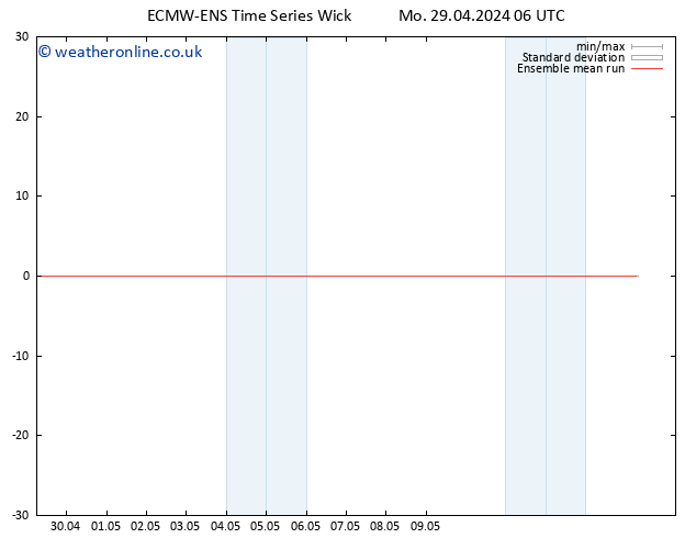 Temp. 850 hPa ECMWFTS Tu 30.04.2024 06 UTC