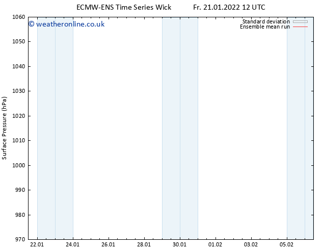 Surface pressure ECMWFTS We 26.01.2022 12 UTC