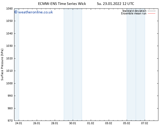 Surface pressure ECMWFTS Mo 24.01.2022 12 UTC