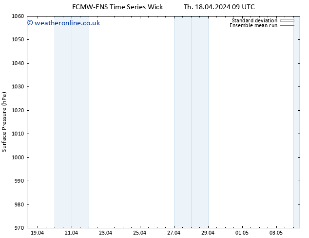 Surface pressure ECMWFTS Th 25.04.2024 09 UTC