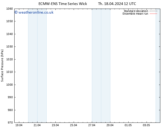 Surface pressure ECMWFTS Th 25.04.2024 12 UTC