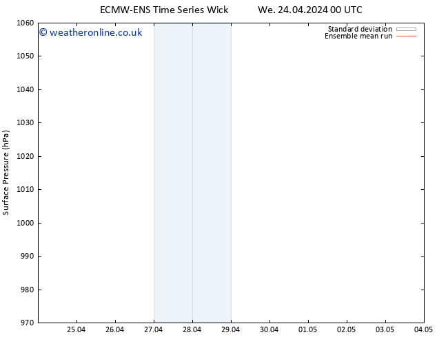 Surface pressure ECMWFTS Su 28.04.2024 00 UTC