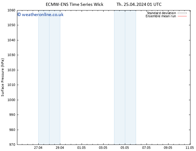 Surface pressure ECMWFTS Fr 26.04.2024 01 UTC