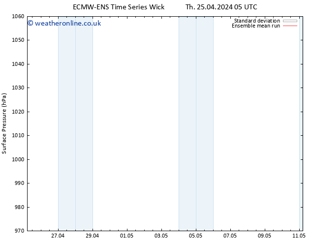 Surface pressure ECMWFTS Sa 27.04.2024 05 UTC