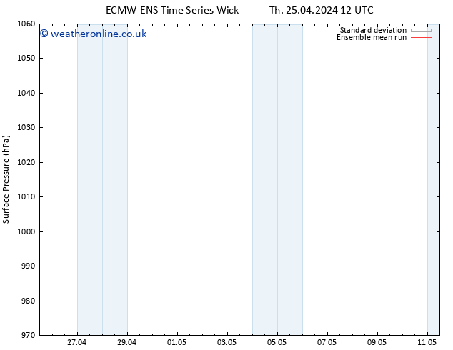 Surface pressure ECMWFTS Sa 27.04.2024 12 UTC