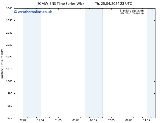 Surface pressure ECMWFTS Su 05.05.2024 23 UTC