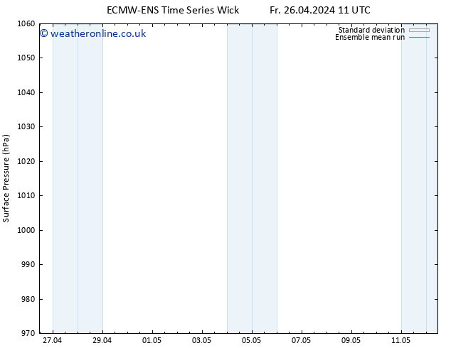 Surface pressure ECMWFTS Fr 03.05.2024 11 UTC