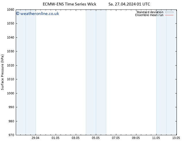 Surface pressure ECMWFTS We 01.05.2024 01 UTC