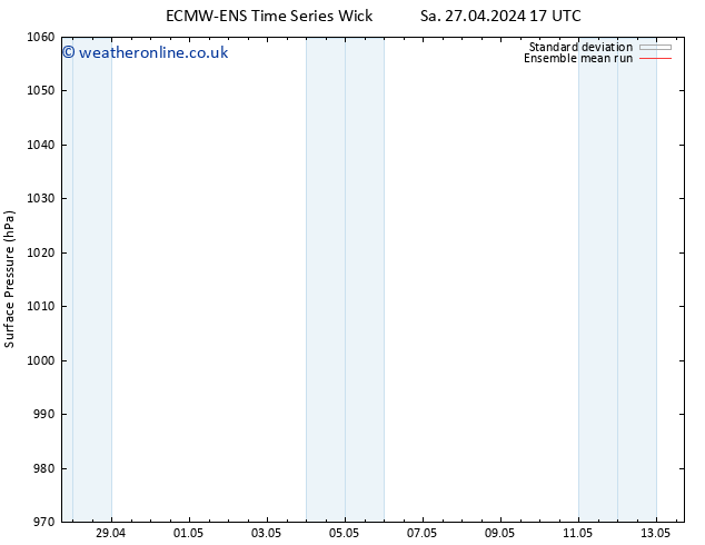 Surface pressure ECMWFTS Su 28.04.2024 17 UTC