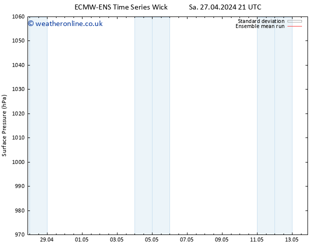 Surface pressure ECMWFTS Su 28.04.2024 21 UTC