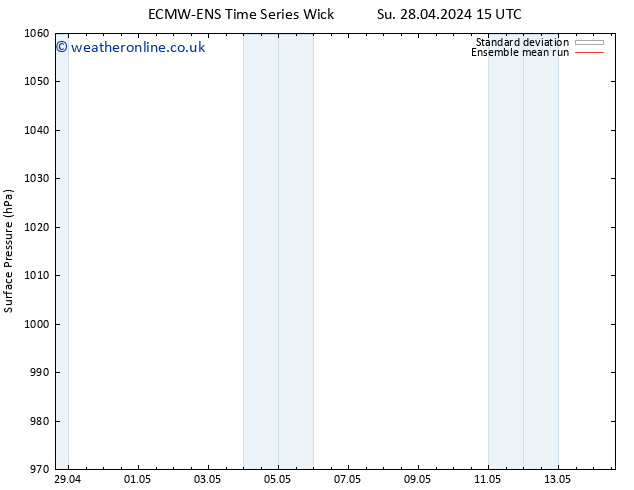 Surface pressure ECMWFTS We 08.05.2024 15 UTC