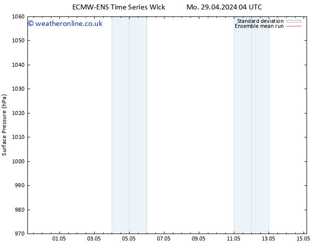 Surface pressure ECMWFTS Tu 30.04.2024 04 UTC