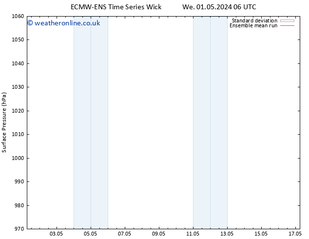 Surface pressure ECMWFTS Th 02.05.2024 06 UTC