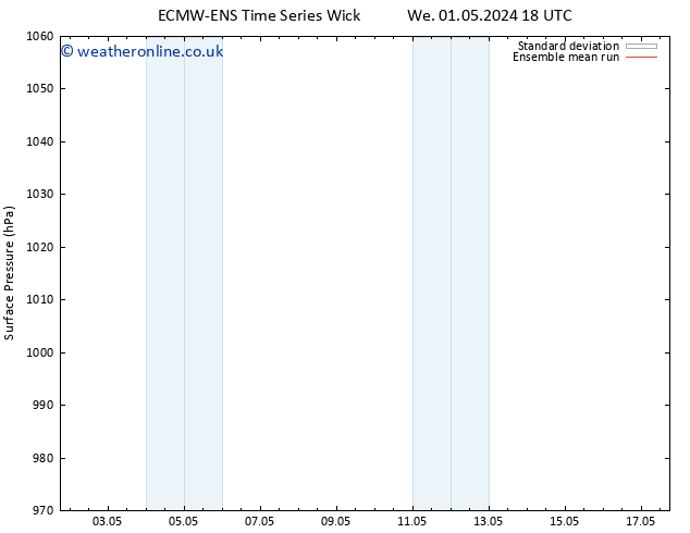 Surface pressure ECMWFTS Fr 03.05.2024 18 UTC