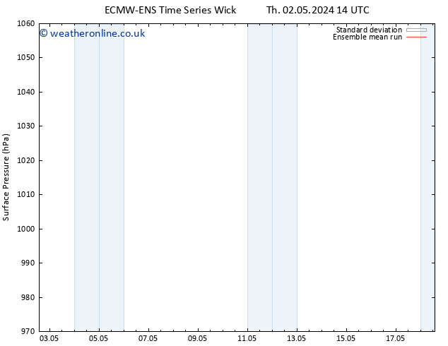 Surface pressure ECMWFTS Sa 04.05.2024 14 UTC