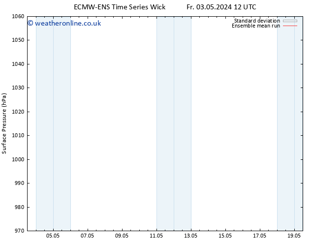 Surface pressure ECMWFTS Sa 04.05.2024 12 UTC