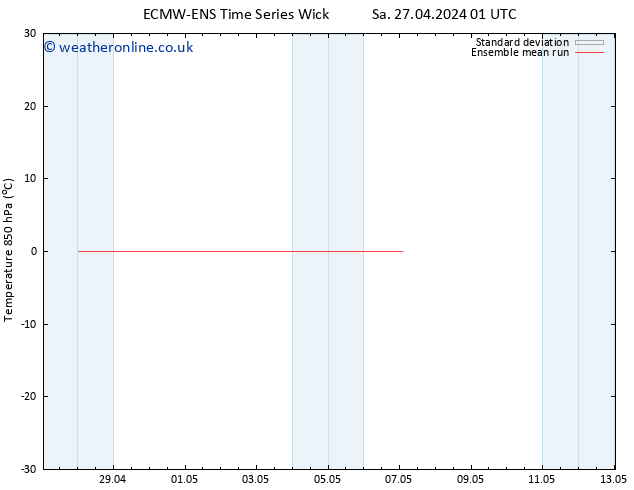 Temp. 850 hPa ECMWFTS Tu 30.04.2024 01 UTC