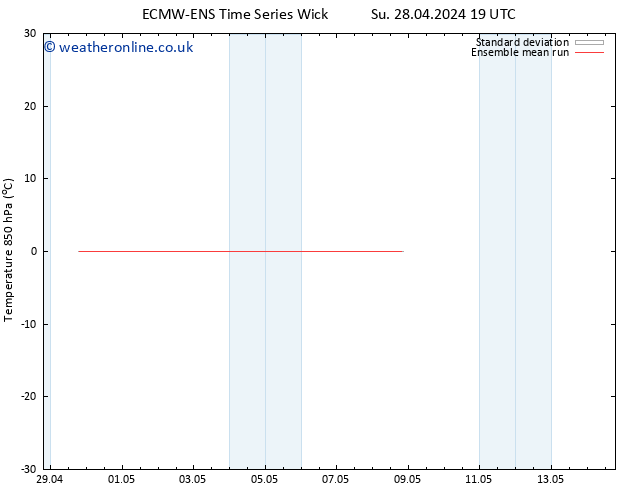 Temp. 850 hPa ECMWFTS Sa 04.05.2024 19 UTC