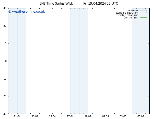 Height 500 hPa GEFS TS Su 05.05.2024 23 UTC