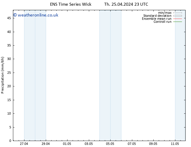 Precipitation GEFS TS Sa 04.05.2024 11 UTC