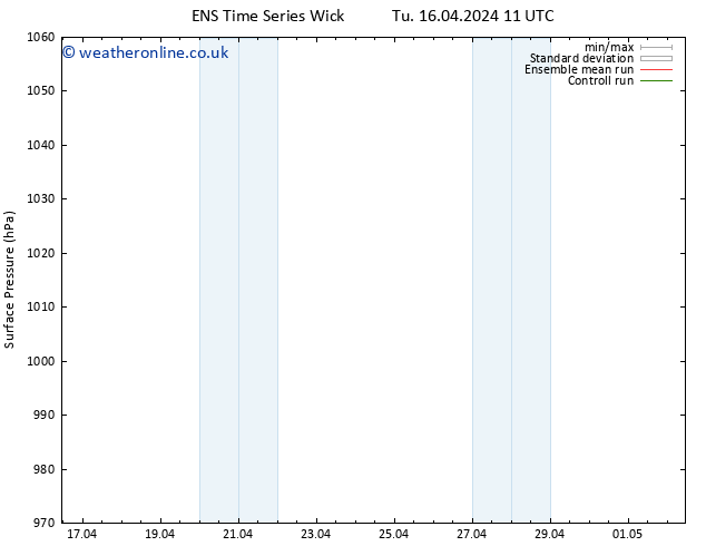 Surface pressure GEFS TS Su 21.04.2024 11 UTC